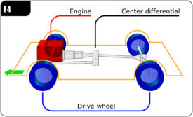 Use our diagram editor to make flowcharts, uml diagrams, er diagrams, network diagrams, mockups, floorplans and many more. Car Layout Wikipedia