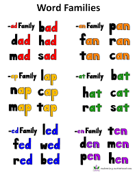 Teaching Phonics With Three Letter Words Part 6 In A Teach Your Child To Read Series Embracing Moth Three Letter Words Teaching Phonics Best Scrabble Words