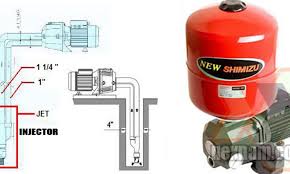 Maaf, saat ini produk tidak tersedia di semua mitra online kami. Pemasangan Pompa Jet Pump Pada Sumber Air Sumur Bor