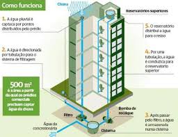 Fornecedora de soluções versáteis em armazenamento de água. Conheca Algumas Formas De Armazenar Agua De Chuva