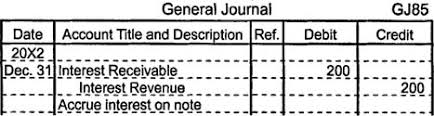 Notes Receivable