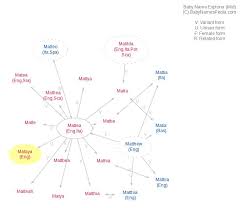 Considering mataya as a baby name? Mataya Meaning Of Mataya What Does Mataya Mean