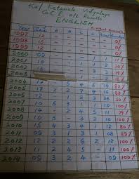 Sekolah menampung siswa mulai anak usia dini sampai kelas 4 sekolah dasar. Speaking Up The Village School That Communicates In Perfect English