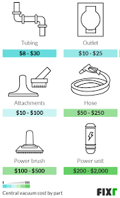 Maybe you would like to learn more about one of these? 2021 Central Vacuum Installation Cost Central Vacuum System Cost