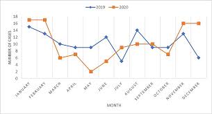 Die as a result of road traffic injuries than from hiv/aids, tuberculosis or diarrhoeal diseases. Cureus Analysis Of Road Traffic Accident Fatalities In Karachi Pakistan An Autopsy Based Study