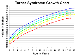 U S Pediatric Cdc Growth Charts