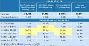 How Much Is Lasik Eye Surgery Lasik Eye Surgery Lasik Lasik Cost