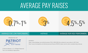 How To Calculate A Raise For Your Small Business Employees Social Security Benefits Payroll Software Make More Money