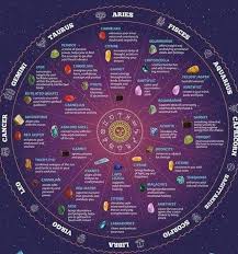 Pin By Leah Laurence On Crystal Love Crystals Astrology