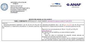 7 din capitolul ii a se vedea referinte de aplicare din legea 15/2003 ) (1) consiliile locale pot realiza din depozitele special constituite locuinţe cu suprafeţele construite 50 din 1991,republicata,actualizata. Tabel Comparativ Cu Privire La ModificÄrile Aduse De Oug 43 2019 Asupra Oug 114 2018 Oficial Cabinetexpert Ro Blog Contabilitate