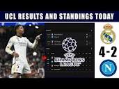 Real Madrid 4-2 Napoli: 2023 Champions League Table & Standings ...