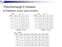 Penyederhanaan Rangkaian Ppt Download