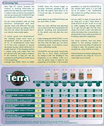 Canna Aqua Feed Chart For Dogs