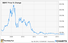 are there any silver linings in blackberrys soft earnings