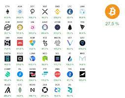 If you believe that your economy is about to crash, or about to enter hyperinflation like venezuela, rsr is a wonderful token to invest in. According To The Index An Appreciation Of The Cryptocurrency Is Very Likely In February