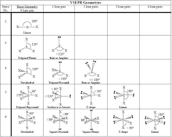 gallery for i3 lewis structure molecular geometry vsepr