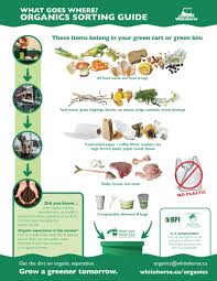 Maybe you would like to learn more about one of these? Waste Sorting Tools Whitehorse Yt