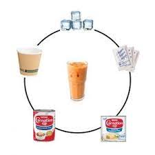Does Thai Tea Have Caffeine Estimation And Comparison Localise Asia