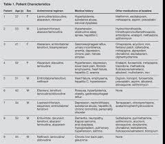 Challenge Of Coadministering Antiretroviral Therapy And Oral