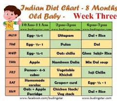 Indian Diet Chart For 8 Months Old Baby Budding Star Dietplan Buddingstar Newborn Love Kids Kidsfo 7 Month Old Baby 8 Month Old Baby 7 Months Baby Food