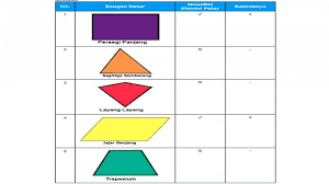 Maybe you would like to learn more about one of these? Kunci Jawaban Tema 7 Kelas 3 Sd Subtema 2 Halaman 98 105 Buat Percobaan Dengan Bentuk Bangun Datar Halaman All Tribunnewsmaker Com
