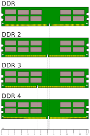 Ddr Sdram Wikipedia