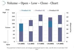 Volume Open Low Close Chart Ppt Powerpoint Presentation
