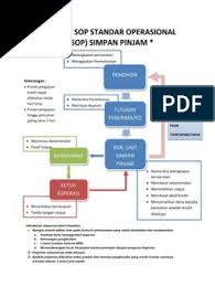 Mengetahui, kepala dinas tenaga kerja, koperasi usaha kecil dan menengah kota madiun. Simpan Pinjam