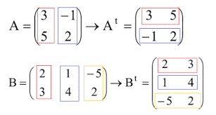 Transpose Matriks Pengertian Sifat Jenis Dan Contoh Soal