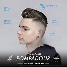 Trendy Hair Styling For Men With Undercut 2016 Infographic