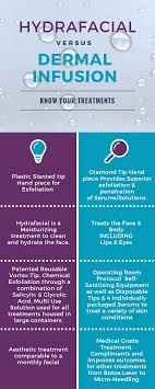 Dermal Infusion Vs Hydrafacial Dermal Infusion Botox Dermal Fillers