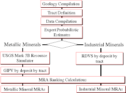 Figure 2 From The B C Mineral Potential Project New