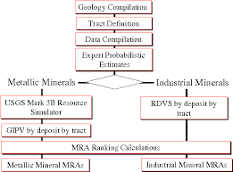 figure 2 from the b c mineral potential project new