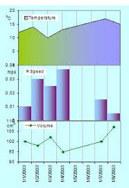 stacked charts