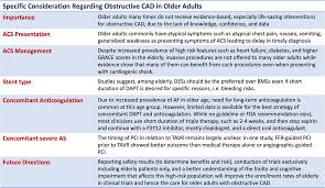 The european data protection board welcomes comments on the guidelines 07/2020 on the concepts of such comments should be sent by october 19th 2020 at the latest using the provided form. Contemporary Revascularization Dilemmas In Older Adults Journal Of The American Heart Association