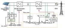 Understanding Solar Inverter Grid Synchronization