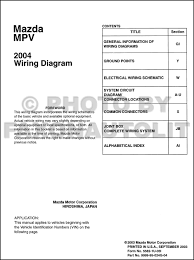 A wiring diagram usually gives assistance just about the relative. Diagram Mazda Mpv 2004 Wiring Diagram Full Version Hd Quality Wiring Diagram Myhomewirings Pulitura2m It