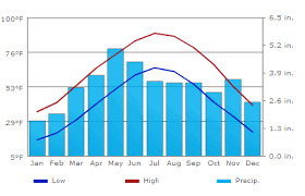 Chris T Come With Me How To Read A Climate Graph Mexico City