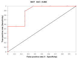 Image result for Single Breath Counting