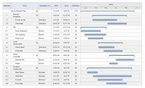 Free Gantt Chart Templates Gantt Charts For Excel More
