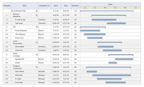 free gantt chart templates gantt charts for excel more