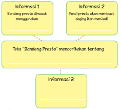 Maybe you would like to learn more about one of these? Kunci Jawaban Kelas 3 Tema 7 Subtema 1 Pembelajaran 2 Simple News Kunci Jawaban Lengkap Terbaru