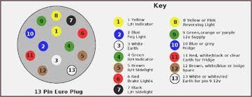Image Result For Wiring Diagram For 13 Pin Caravan Plug