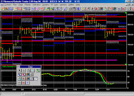 Oex Trader Daytrader Oex Options Investment Stocks