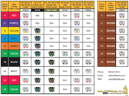 13 paradigmatic jic fittings chart