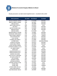 (1), cu amendă de 20.000 lei pentru fiecare persoană identificată; SituaÈia Persoanelor Care DeÈin Atestat De Ghid De Turism Actaulizat La 06 12 2019