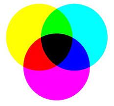 Formacion De Color A Traves De Amarillo Cyan Y Magenta Teoria Del Color Colores Magenta