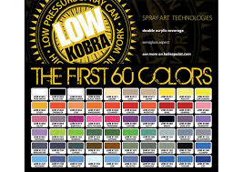 Design Context Kobra