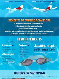 Pin On Swimming Stats