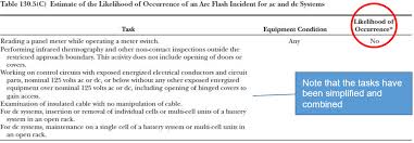 Top 10 Changes To 2018 Nfpa 70e Safety Standards For